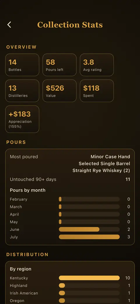 Whiskey Thief Vault screen with collection tools and top shelf rankings